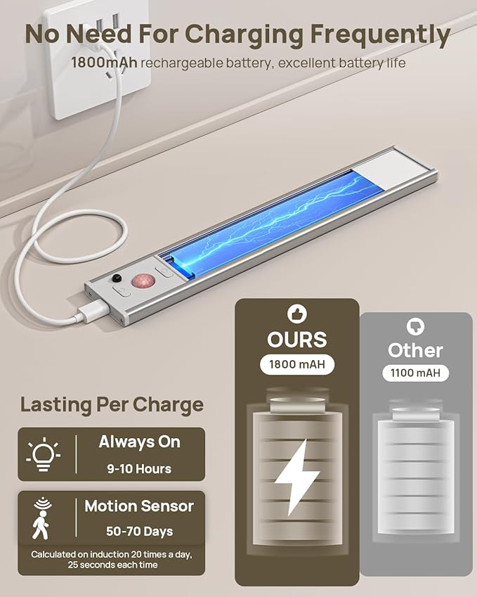 9" Under Cabinet Lights Wireless, Motion Sensor Light Indoor - Image 5