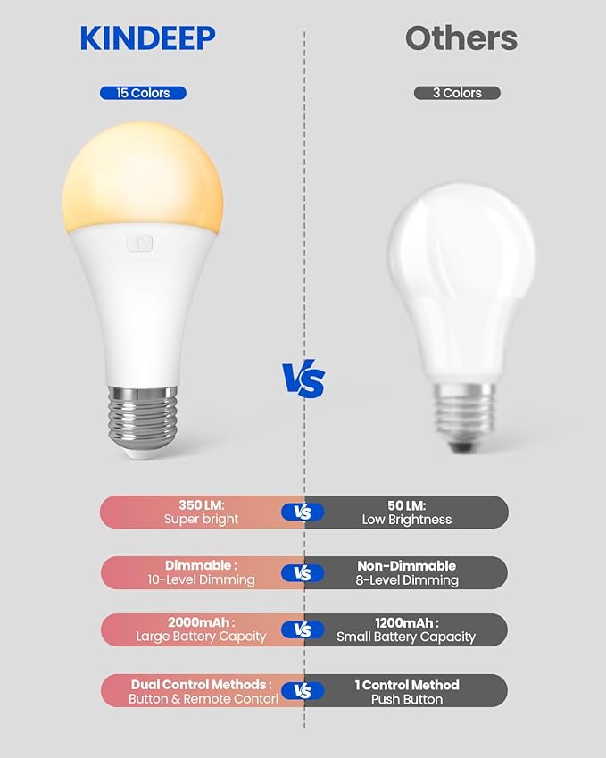 KINDEEP Rechargeable Light Bulbs - Image 7