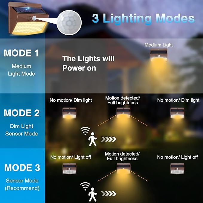 Solar Outdoor Lights Motion Sensor Solar Security Lights Waterproof - Image 3