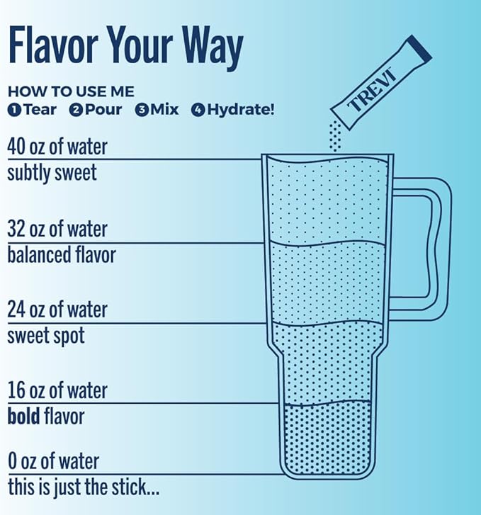 TREVI™ Everyday Sugar Free Electrolytes - Image 6