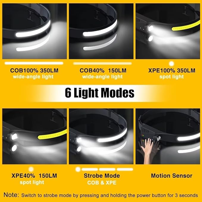 Headlamp Rechargeable 2PCS, 230° Wide Beam Head Lamp LED - Image 3