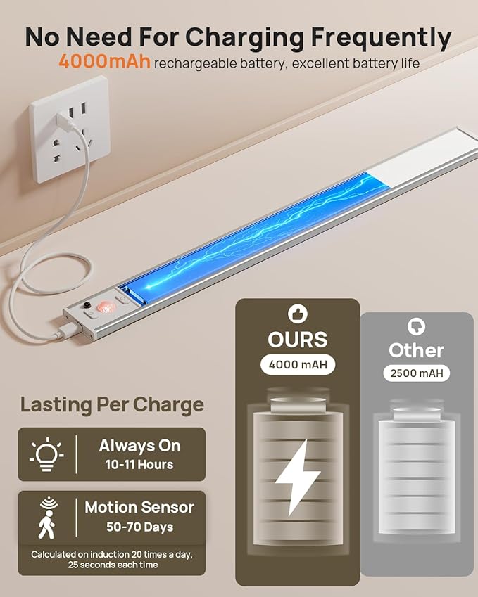 Under Cabinet Lighting Wireless, 16 inch LED Motion Sensor Light Indoor - Image 5