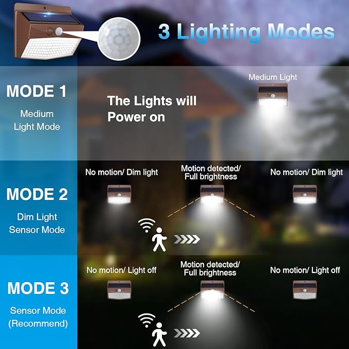 Peasur Solar Outdoor Lights, Motion Sensor Security Lights - Image 3