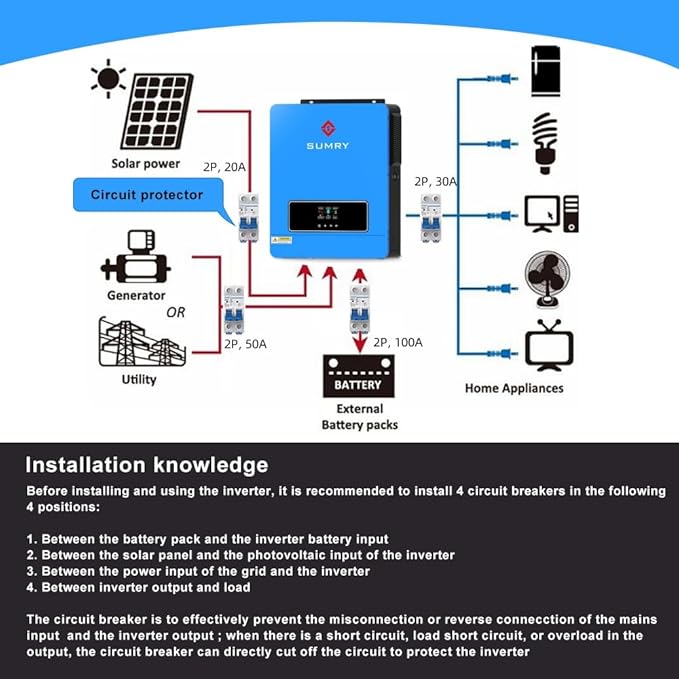 SUMRY Solar Inverter Charger, 3600W DC 24V to AC 110V Hybrid Voltage Converter - Image 7