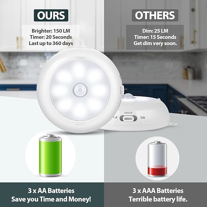 Reoshine Motion Sensor Light Indoor, LED Night Light Closet Lights, Under - Image 4