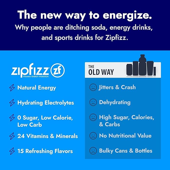 Zipfizz Daily Energy Drink Powder, Fruit Punch, 20 Pack 3-in-1 Sustained Energy - Image 7