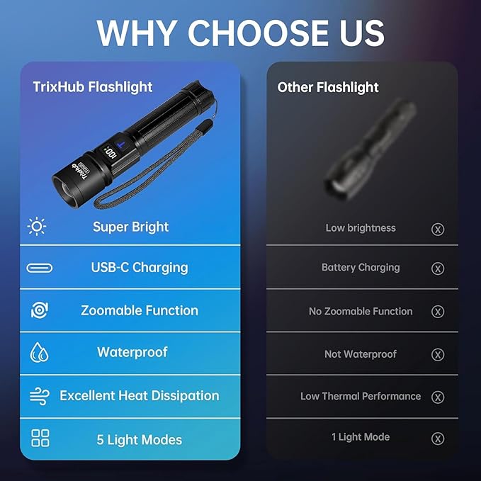 TrixHub Rechargeable Flashlights 2 Pack, Super Bright High Lumens Flash Light - Image 6