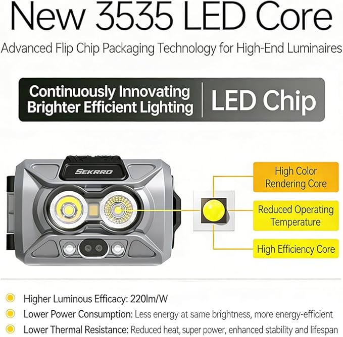 Sekrro F8 Headlamp Rechargeable, 800 Lumen Super Bright LED Head Lamp, IP67 - Image 3