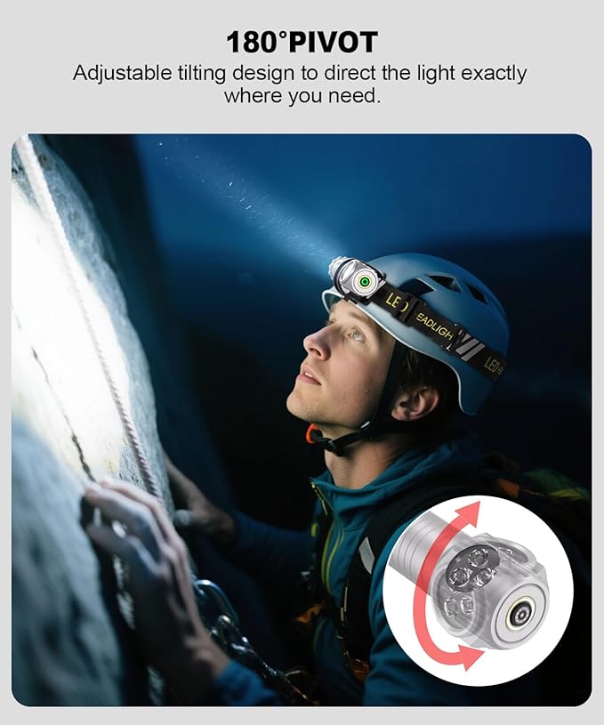 High Lumens LED Rechargeable Headlamp - Image 6