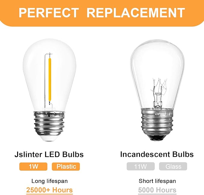 Jslinter 48-Pack LED 1W String Light Bulbs, S14 Plastic Shatterproof Edison - Image 4