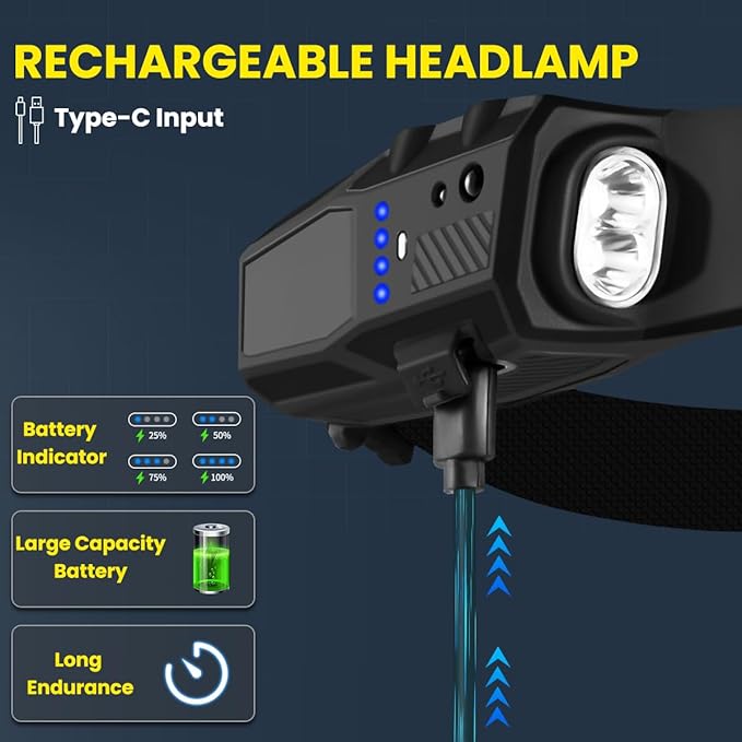 Headlamp Rechargeable 3Pack, 230° Wide Beam LED Headlamp, 7Mode Headlamps - Image 4