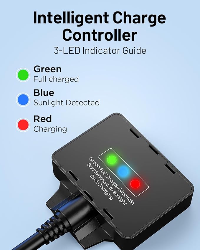 40W 12V Solar Trickle Charger, Waterproof Battery Maintainer - Image 3