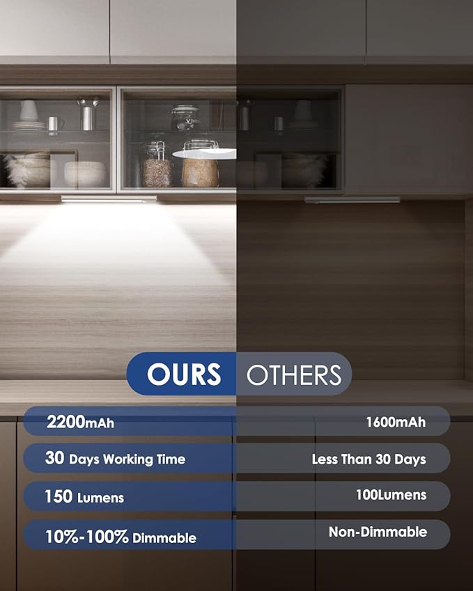 VerRon 10in Under Cabinet Lighting, Upgraded 2200mAh Rechargeable Under Cabinet - Image 5
