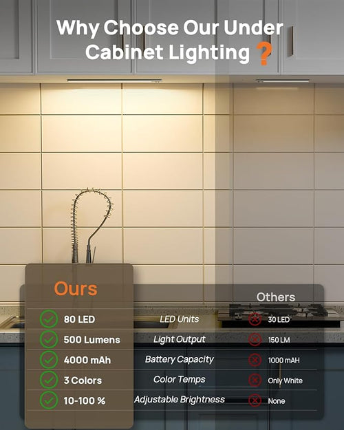 16inch Under Cabinet Lighting - Image 2