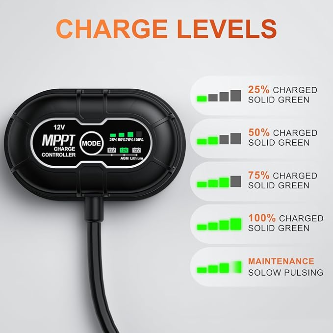SUNER POWER 12V 50W Solar Battery Charger Maintainer, Built-in UltraSmart MPPT - Image 6