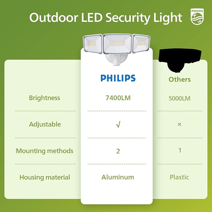 Philips 72W 7400LM LED Flood Lights Outdoor, Dusk to Dawn Aluminum Security - Image 6