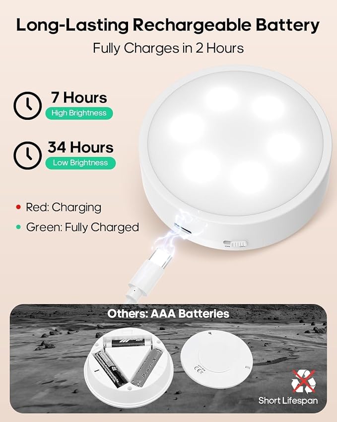 GOODEA.fun Puck Lights with Remote, 13 RGB Colors LED Under Cabinet Lights - Image 3