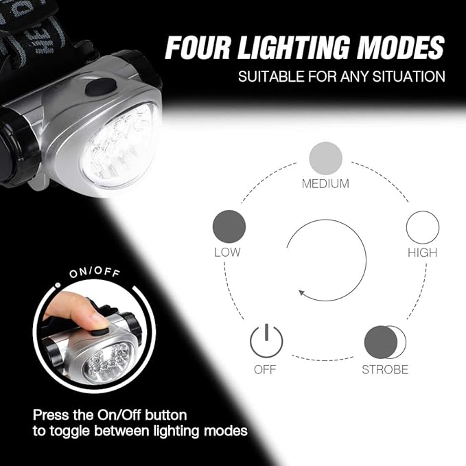 EverBrite 5-Pack LED Headlamp, 4 Lighting Modes, Pivoting Head - Image 6