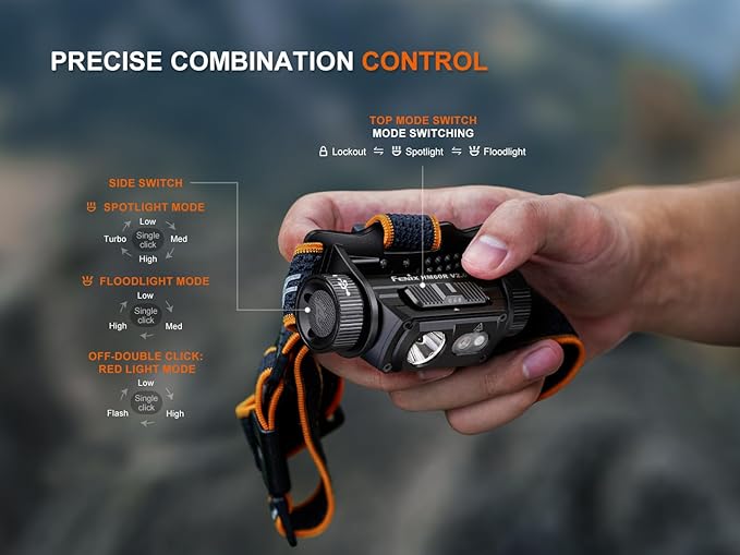 Fenix HM60R V2.0 1600 Lumens Rechargeable Headlamp, USB-C Fast Charging - Image 5