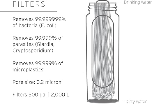 LifeStraw Peak Series Water Filter - 1L - Image 3