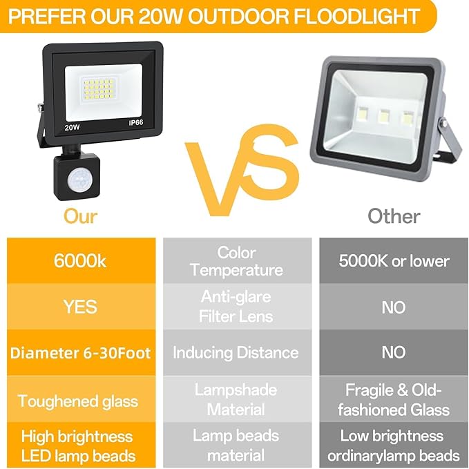 Motion Sensor Flood Light Outdoor, Plug in Motion Sensor Light - Image 7