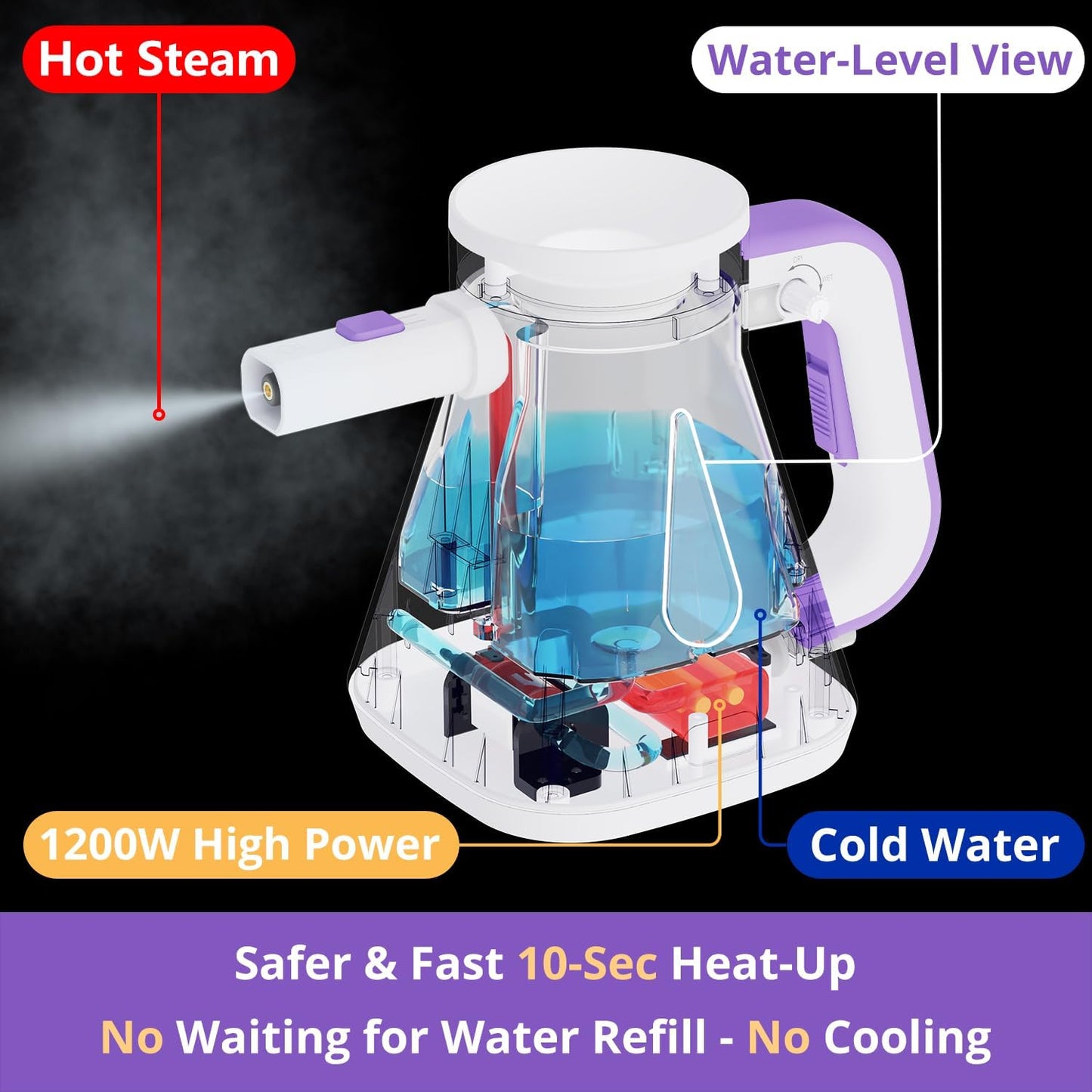 Steam Cleaner Handheld: 1200W Fast 10-Sec Heat-Up-750mL (25oz) Tank-No Cooling-Refill Anytime-Lockable Steam Trigger-14-Piece Kit Hand Held Steamer for Home Car Grout Tile Cleaning White