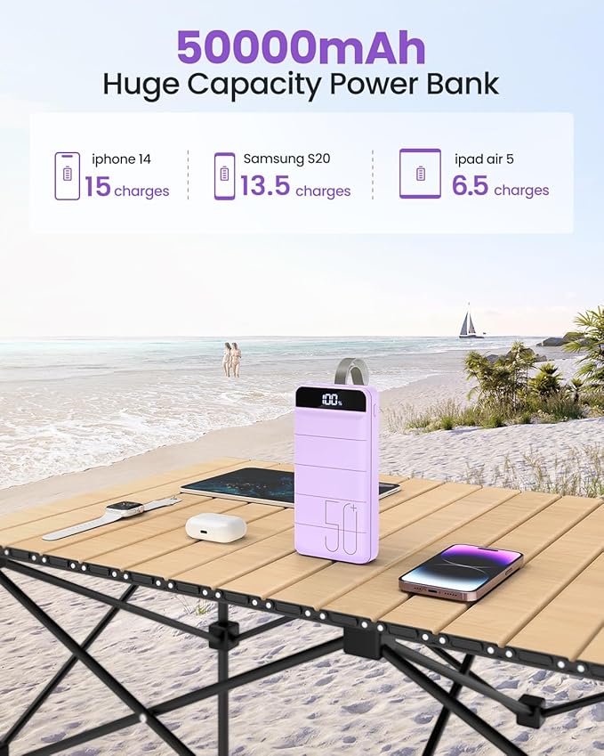 Power Bank Fast Charging 50000mAh - Image 2
