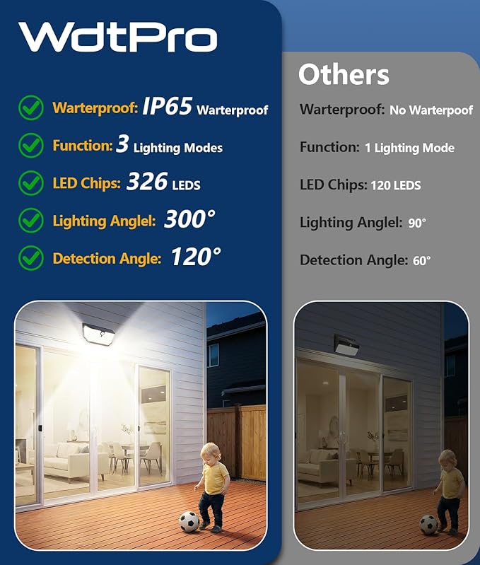 WdtPro Solar Lights Outdoor Waterproof, 300° Angle & 3 Lighting Modes Motion - Image 5