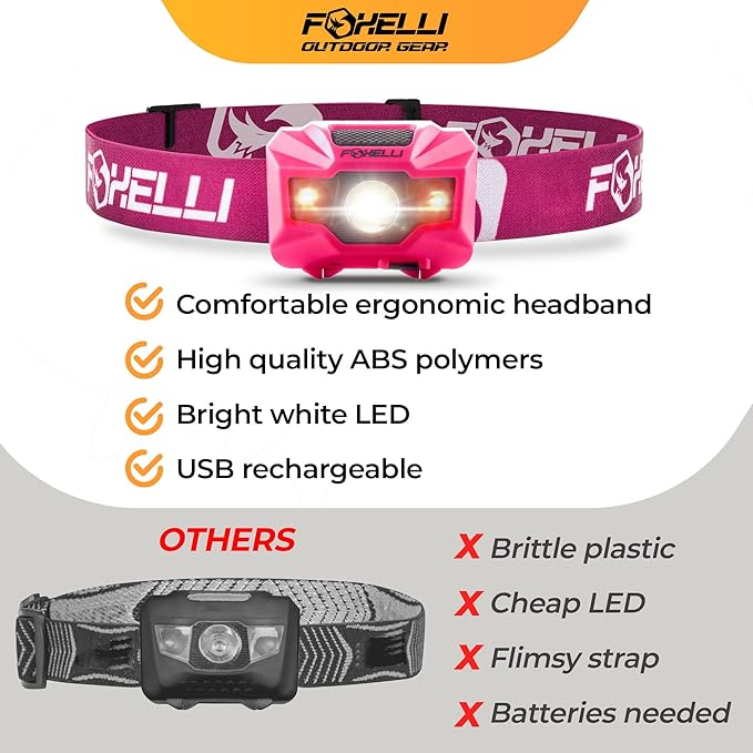 Foxelli USB‑C Rechargeable LED Headlamp – Ultra‑Light 2.4 oz & - Image 6