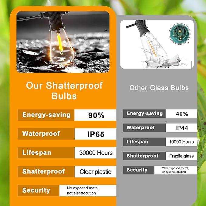 FOOMAN LED Outdoor String Lights, 150FT Outside Waterproof Patio Lights - Image 6
