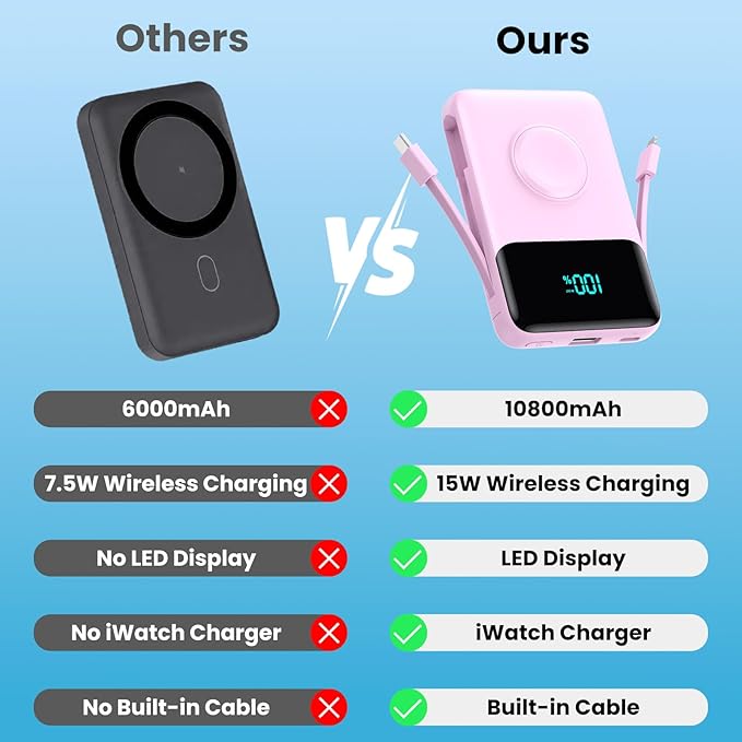 Magnetic Portable Charger for iPhone - Image 5