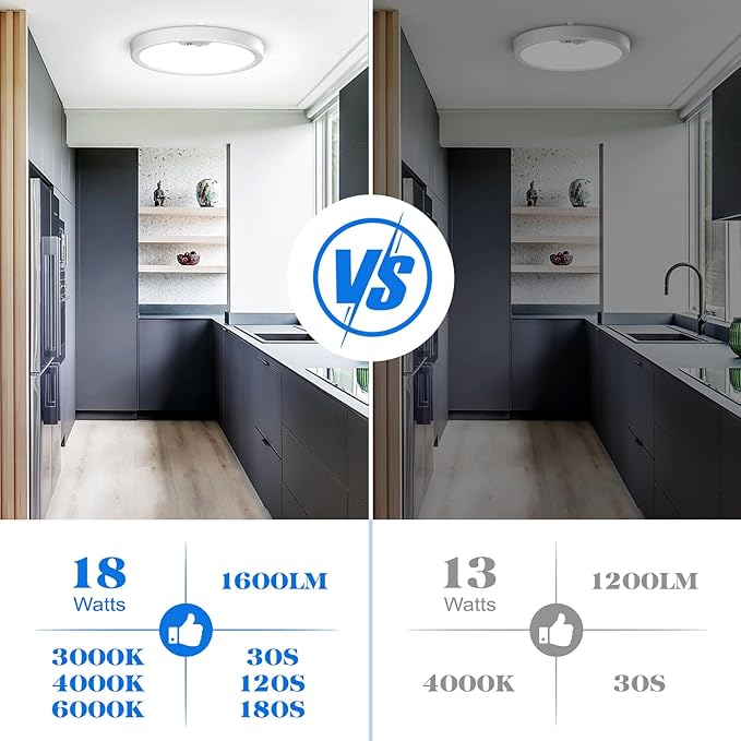 KEPLUG Motion Sensor Light Indoor Wired, 18W/1600LM Flush Mount Lighting Fixture - Image 5