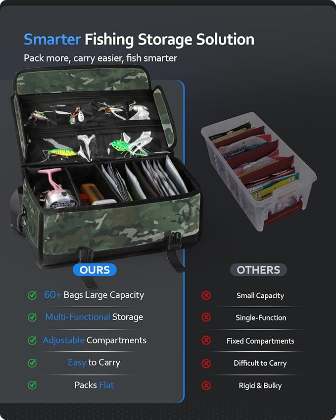 Large Fishing Tackle Bag for Soft Plastic Baits Storage, Fishing Gear Organizer - Image 8