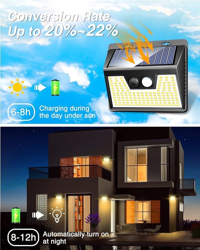 Peasur Solar Lights Outdoor Waterproof, Solar Security Fence Lights - Image 2
