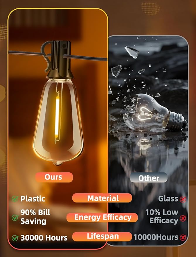 Outdoor Patio String Lights: 50Ft 15M Outside Waterproof Light - Image 4