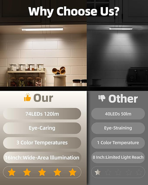 6Pack 16inch Under Cabinet Lighting, Rechargeable Motion Sensor Light Wireless - Image 2