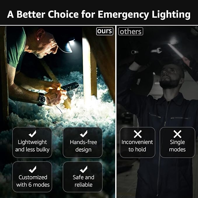 Lepro 320015 Battery Powered Headlamp - Image 3