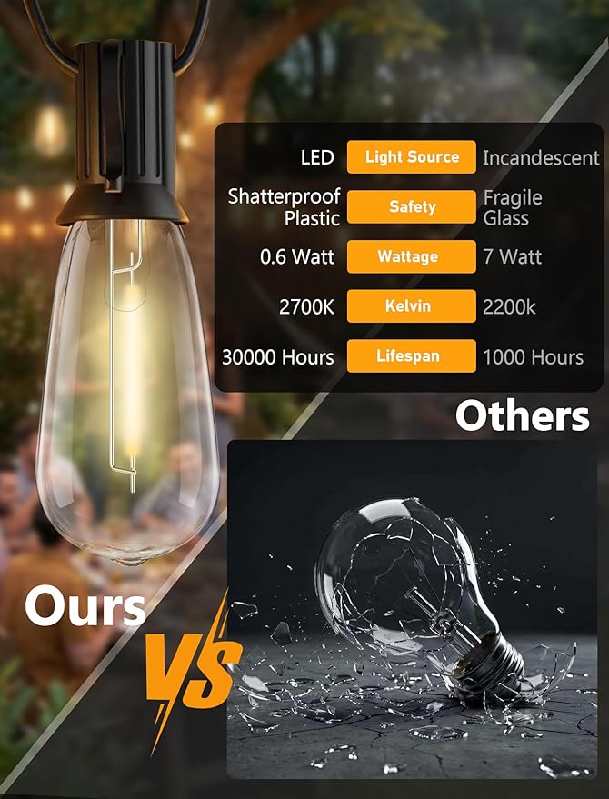 45FT Outdoor String Lights, 30 ST40 Shatterproof Vintage Edison Bulbs, Hanging - Image 4