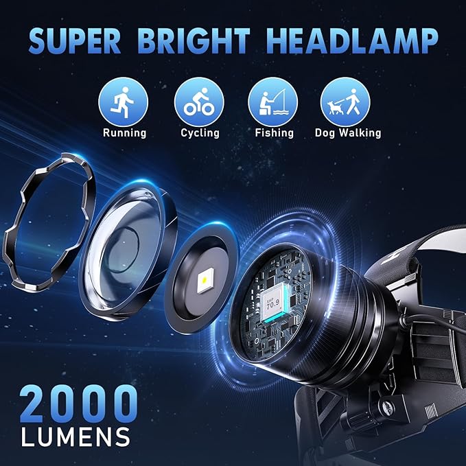 Super Bright Headlamp Rechargeable 99000 Lumens, 7 Modes Head Lamp, Zoomable - Image 2