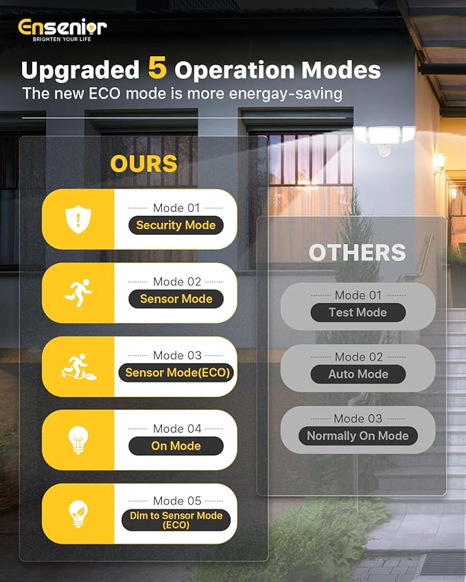 Ensenior Solar Security Lights, Wide Beam Flood Light 6500K Super Bright - Image 4