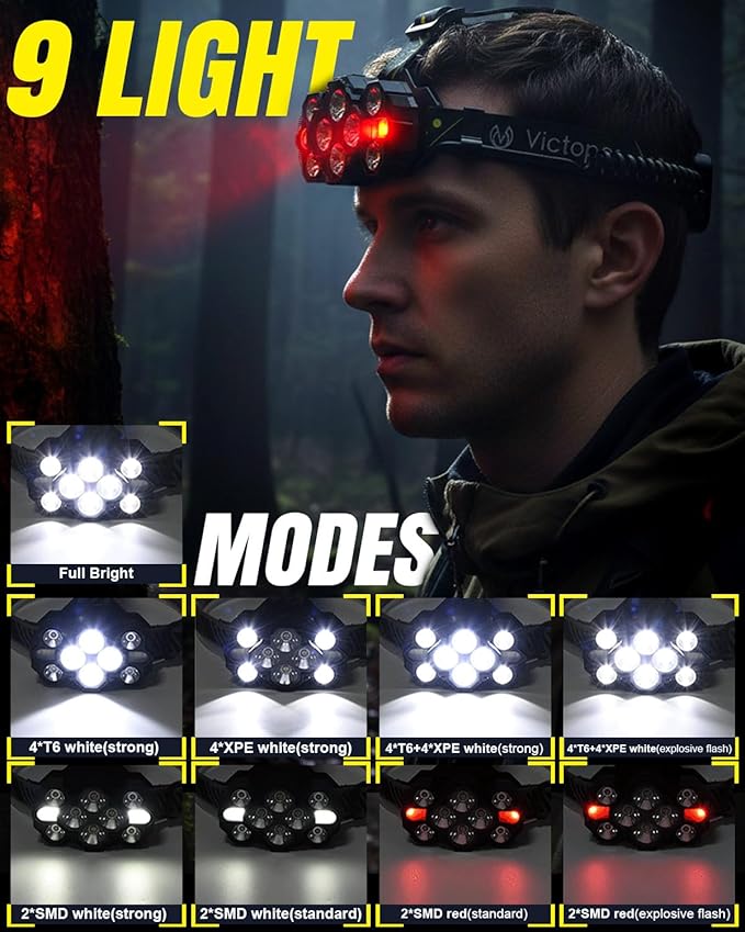 Victoper Headlamp Rechargeable, High Lumen Bright 10 LEDs Head Lamp, 8+2 Modes - Image 4