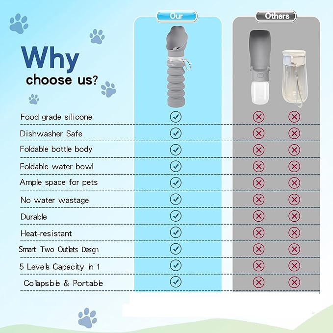 Collapsible & Portable Dog Water Bottle - Image 11