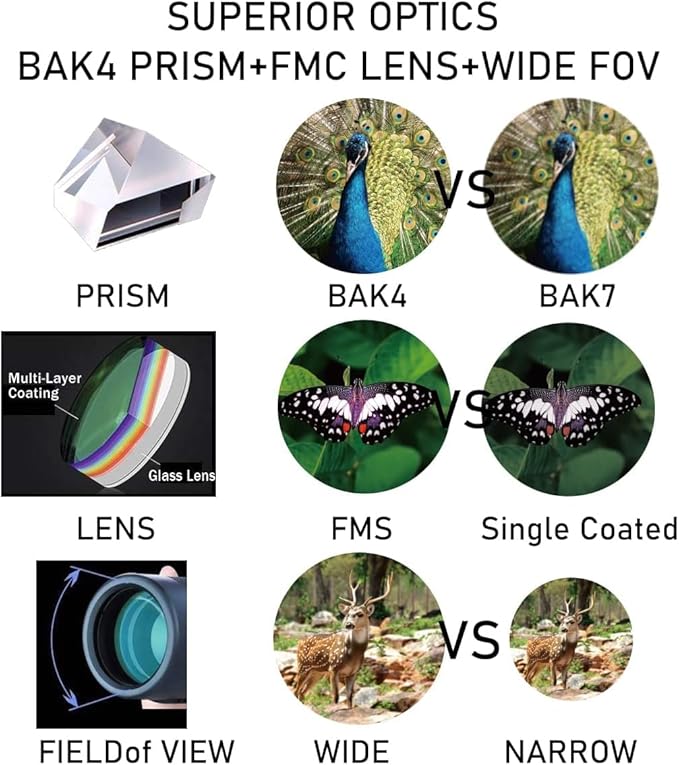 Monocular Telescope 80x100 High Powered Monoculars High Definition - Image 4