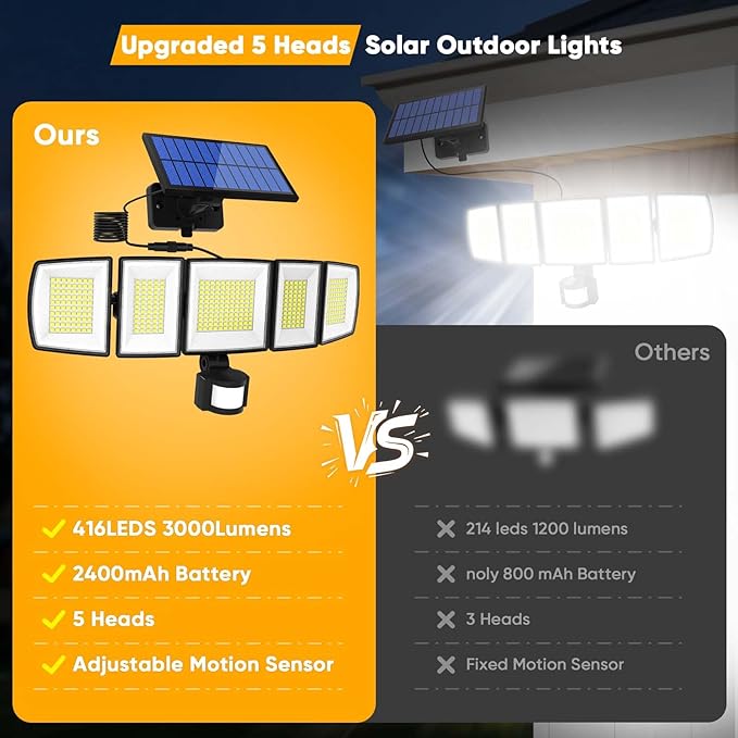 Solar Motion Lights Outdoor - - Image 6