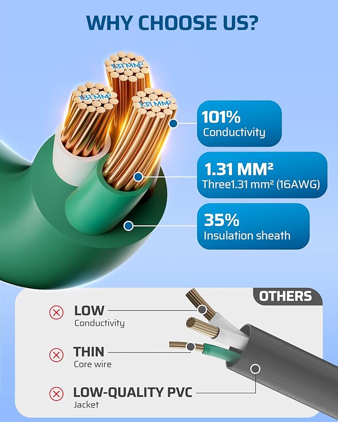 DEWENWILS 15FT Outdoor Extension Cord, Weatherproof 16/3 SJTW Power Cable - Image 5