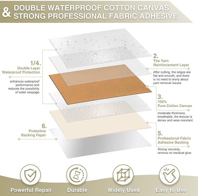 Gheeidau Canvas Repair Tape 4×70 Inch Waterproof Self-Adhesive Fabric Repair - Image 2