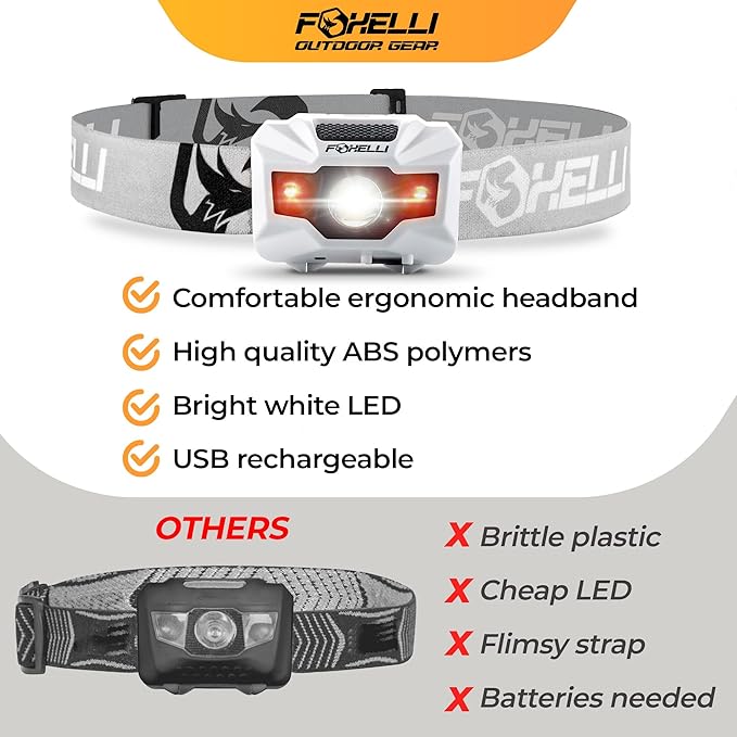 Foxelli USB‑C Rechargeable LED Headlamp – Ultra‑Light 2.4 oz & - Image 6