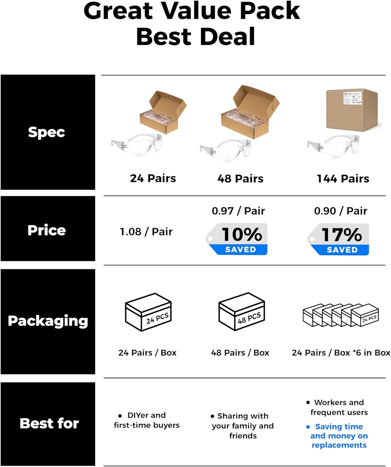 amoolo Safety Glasses for Men Bulk of 24, Protective Eyewear for Men Women, ANSI Z87.1 Impact Resistant Eye Protection for Work, Lab, Construction