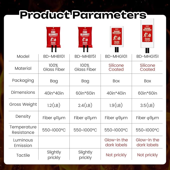 Fire Blanket | Not Prickly Prepared Fire Suppression | 60"x60" Fire Blankets - Image 9