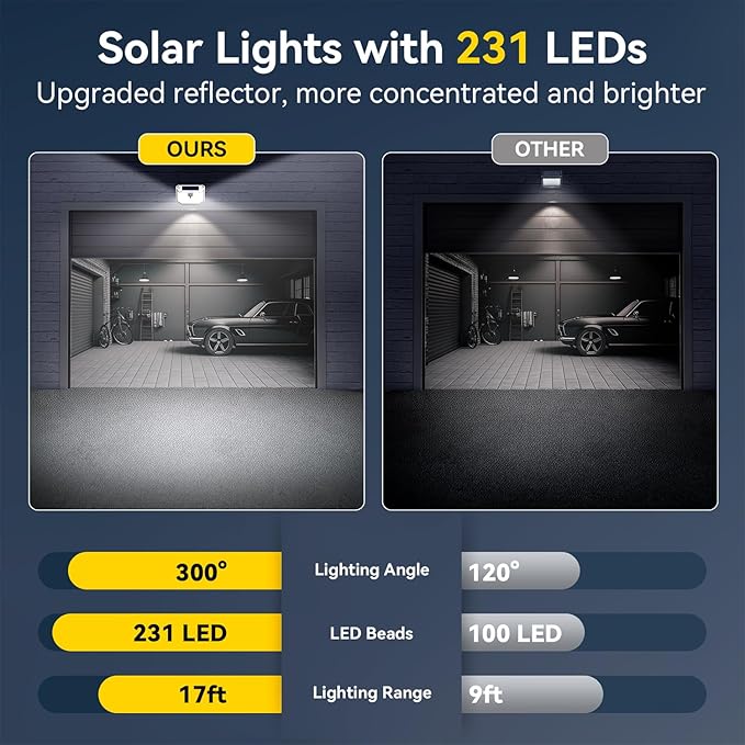 TECKNET 231 LED Solar Motion Lights Outdoor Waterproof, 6 Pack 300° Angle & 3 - Image 4